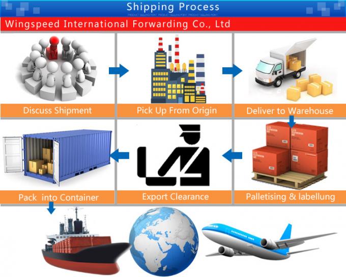 International Shipping Service From China to Us UK Canada Europe Door to Door Delivery