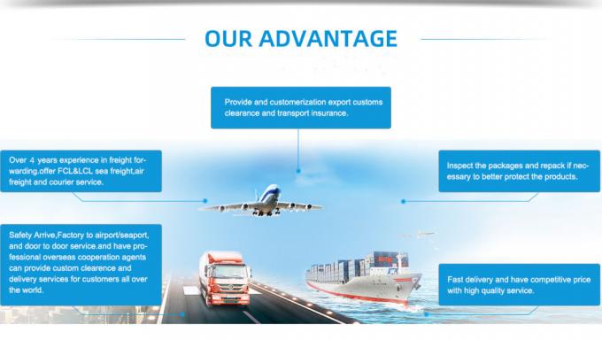 International Shipping Service From China to Us UK Canada Europe Door to Door Delivery